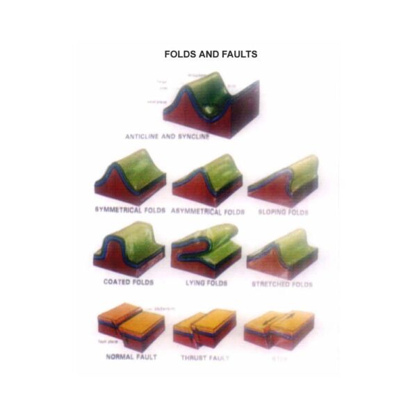 Folds & Faults - Supertek Edu